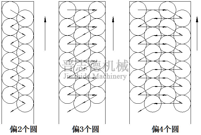 偏擺NC數(shù)控送料機效果