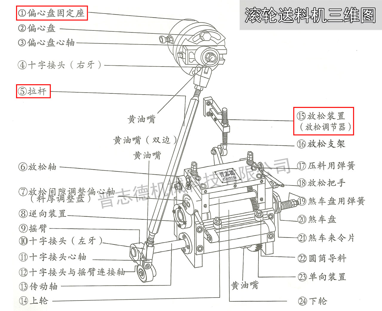 滾輪送料機(jī)設(shè)計(jì)圖,高速滾輪送料機(jī)結(jié)構(gòu)圖,滾輪送料機(jī)三維圖