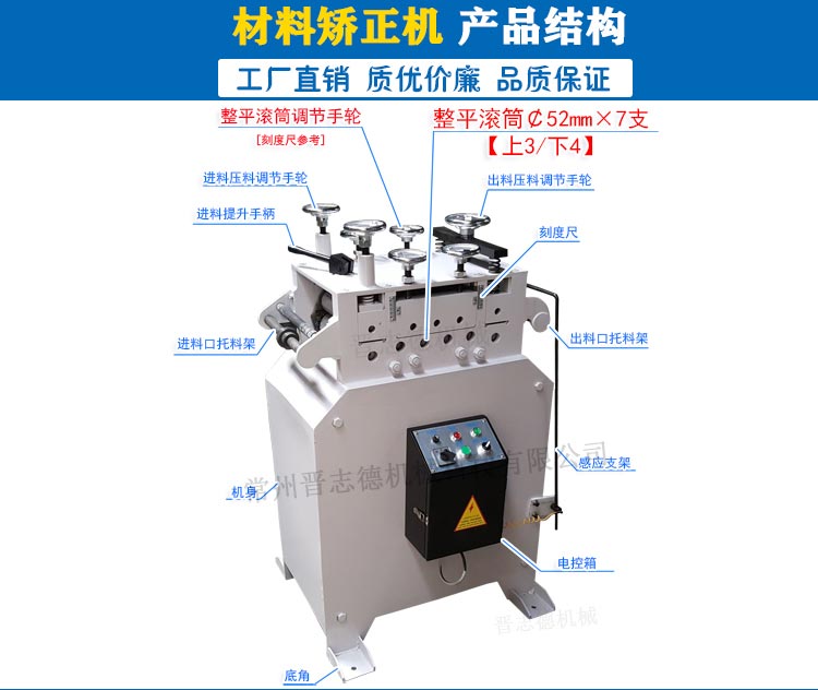 材料矯正機結(jié)構(gòu),中板整平機結(jié)構(gòu)圖