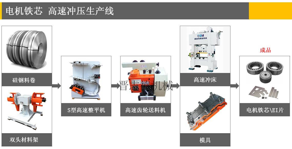 齒輪送料機應(yīng)用,定轉(zhuǎn)子疊片沖壓,EI疊片沖壓