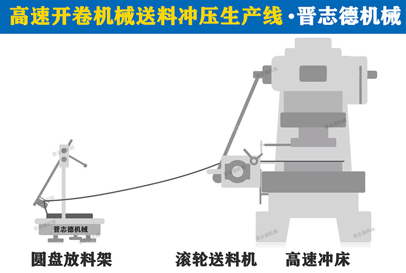 簡易式?jīng)_床送料機生產(chǎn)線,簡易式?jīng)_床送料機3D圖