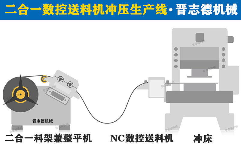 二合一數(shù)控送料沖壓生產(chǎn)線,二合一數(shù)控送料機3D圖