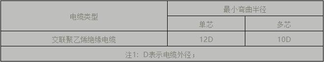 電纜支架、橋架設(shè)計及施工安裝要點